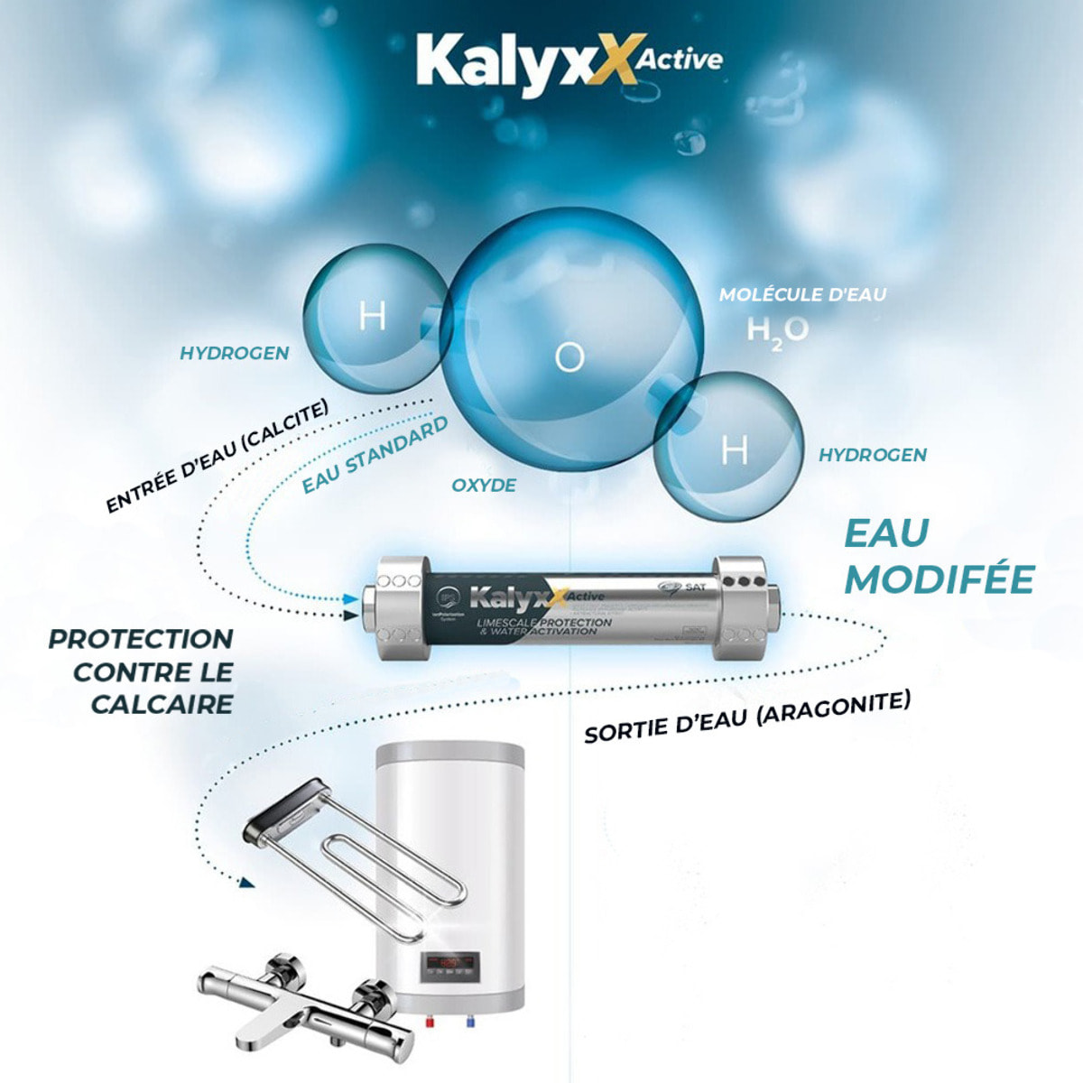 Réducteur de tartre, traitement de l'eau IPS KalyxX - G1 (IPSKXAG1)