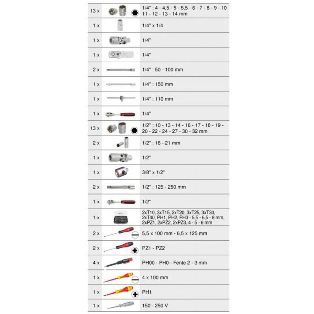 Coffret de maintenance Ultimate 1/4' - 1/2' - 131 pièces - KS TOOLS - 922.0731