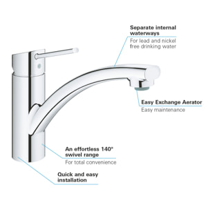 GROHE Swift Mitigeur monocommande Evier Chromé