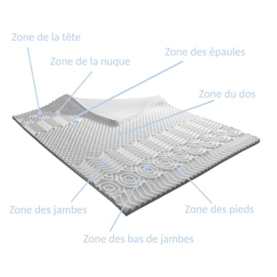 Surmatelas Oxford Conforty | Mémoire de forme | 10 zones de confort | Atténue les points de pression