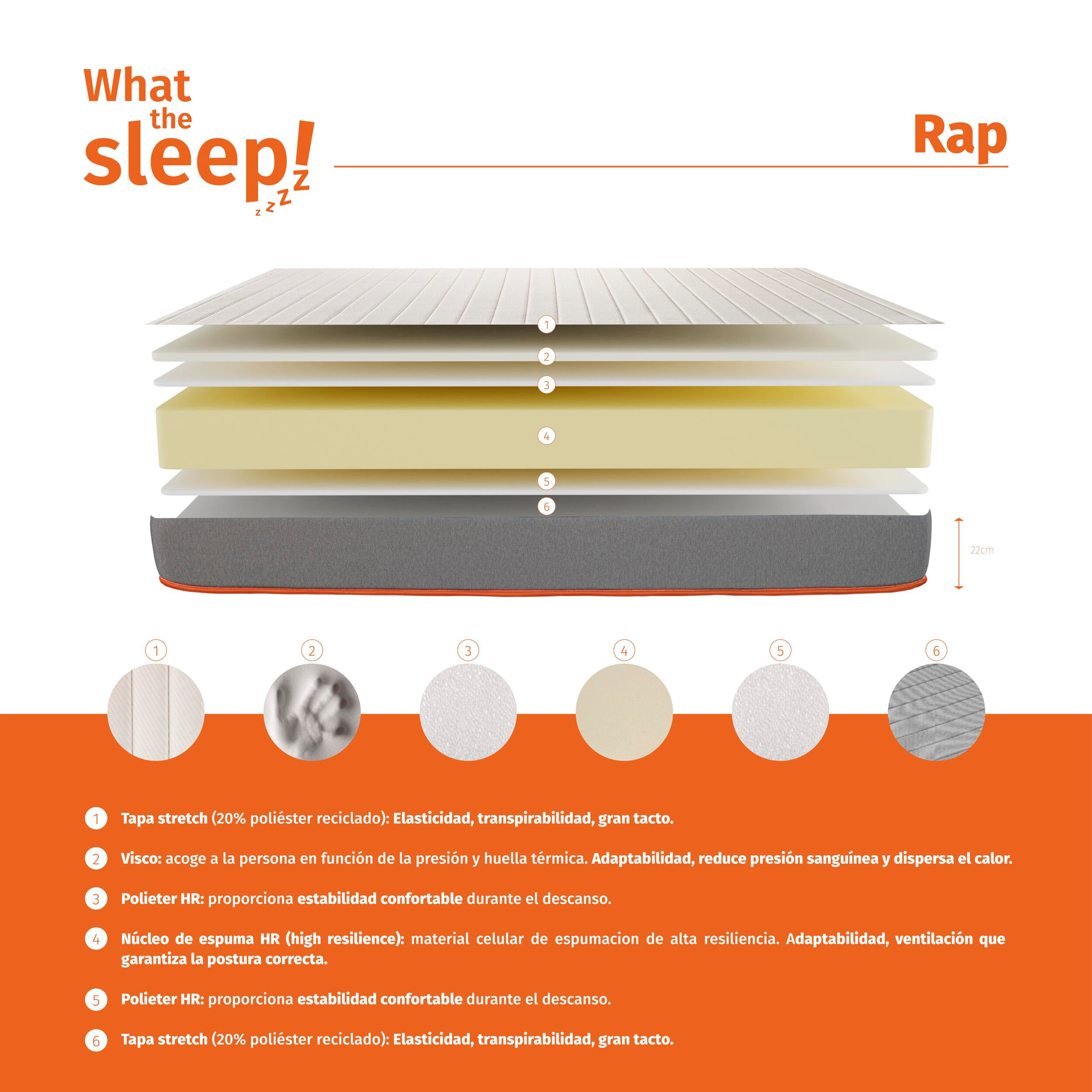 Colchón Viscoelástico 22cm Premium HR  Firmeza, Confort y Trnaspirabilidad alto RAP · WHAT THE SLEEP