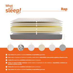 Colchón Viscoelástico 22cm Premium HR  Firmeza, Confort y Trnaspirabilidad alto RAP · WHAT THE SLEEP