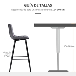 Juego de 2 Taburetes Altos de Cocina, Taburetes de Bar Tapizados en Terciopelo, con Reposapiés y Respaldo, Estructura de Acero, para Comedor, Mostrador, Gris