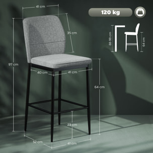Juego de 2 Taburetes de Bar Taburetes Altos de Cocina con Respaldo y Reposapiés Tapizado en Terciopelo Marco de Acero Taburetes Altos Modernos para Comedor Mostrador Gris