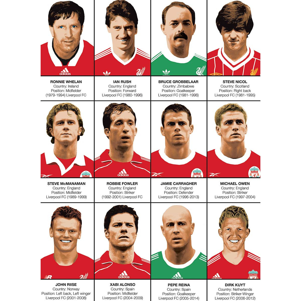 Affiche - Legends of Liverpool FC - Olivier Bourdereau