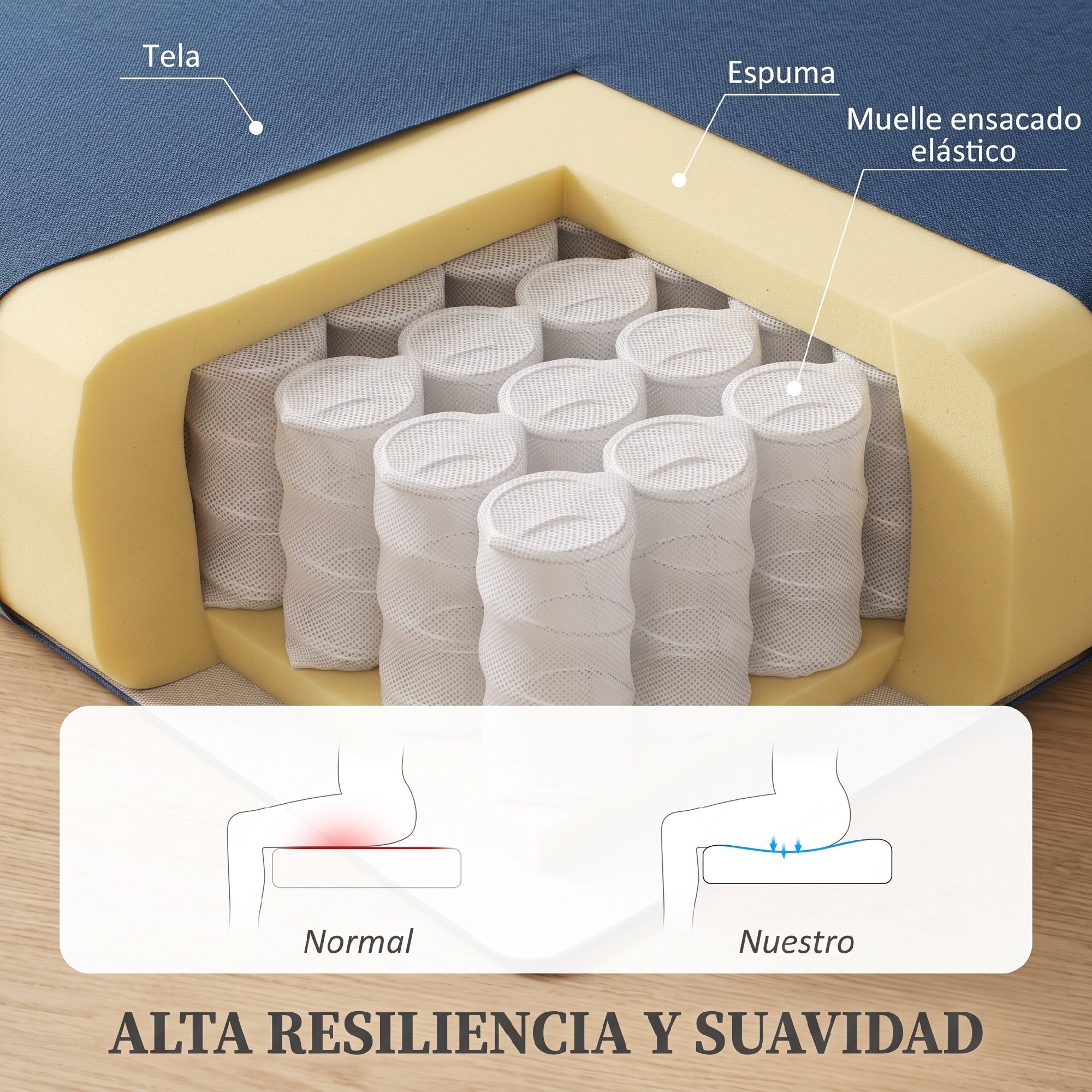 HOMCOM Sillón Relax Reclinable Manual Sillón Relax Tapizado en Lino Sintético con Reposapiés Respaldo Alto Carga 120 kg Butaca Reclinable para Dormitorio Oficina Azul Oscuro
