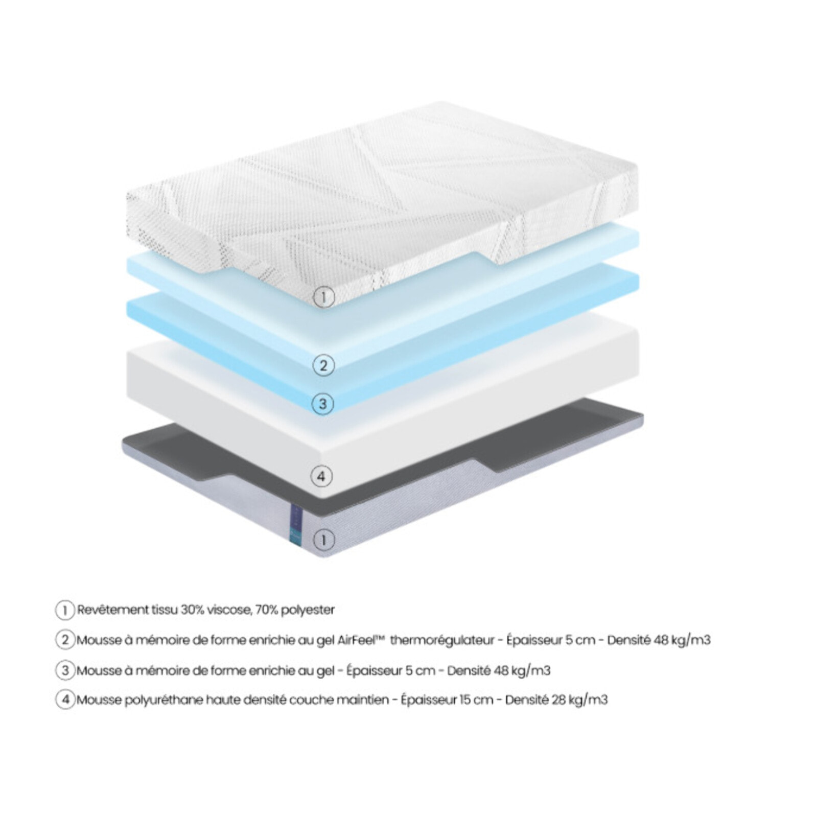 Matelas à mémoire de forme 180 x 200 cm gel classique rafraîchissant – ELITE