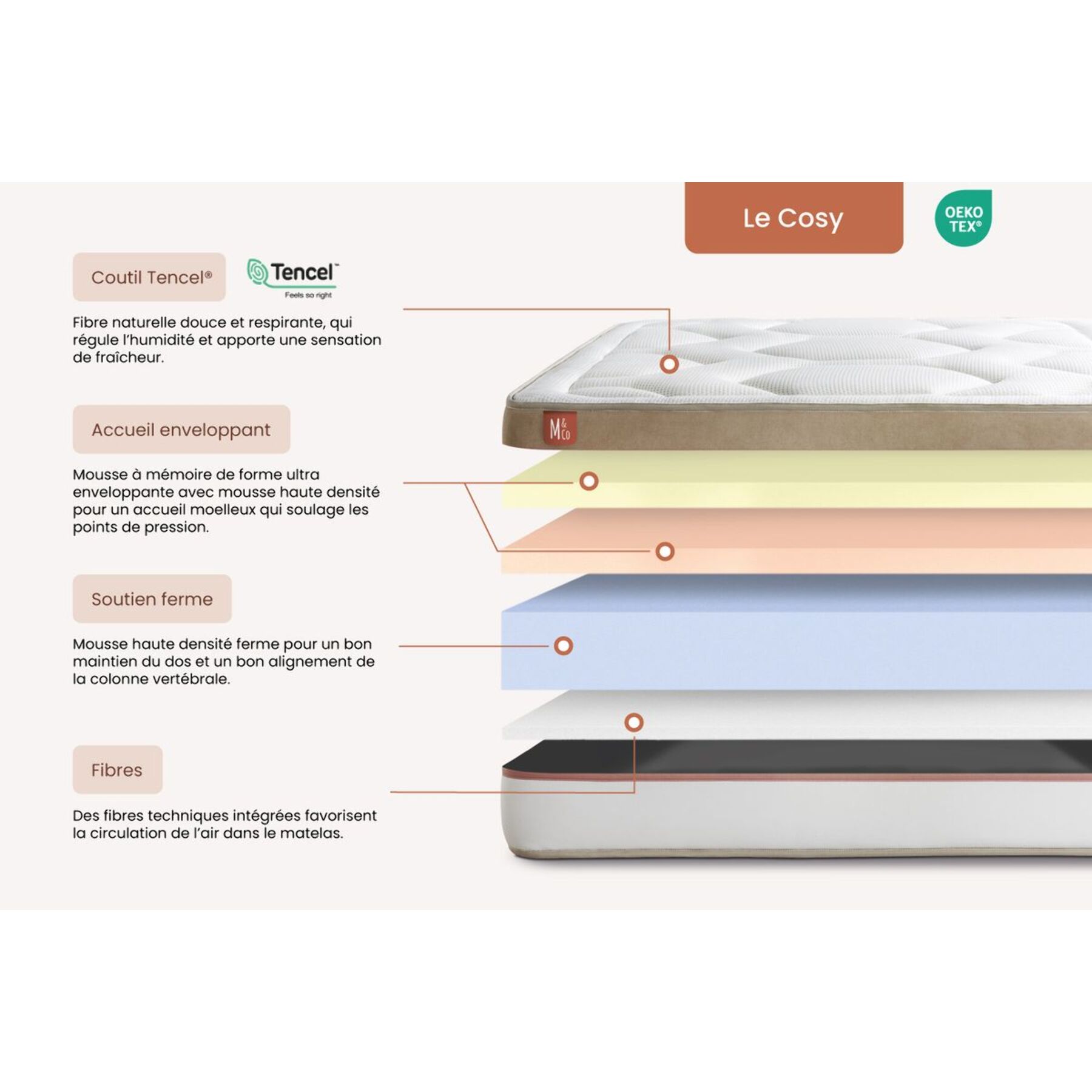 Ensemble Matelas Le Cosy - 30cm - Mémoire de forme - Confort durable - Sommier Tapissier Blanc