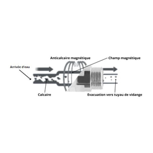 Anti-calcaire magnétique ESSENTIELB Pour lave-linge et lave vaisselle