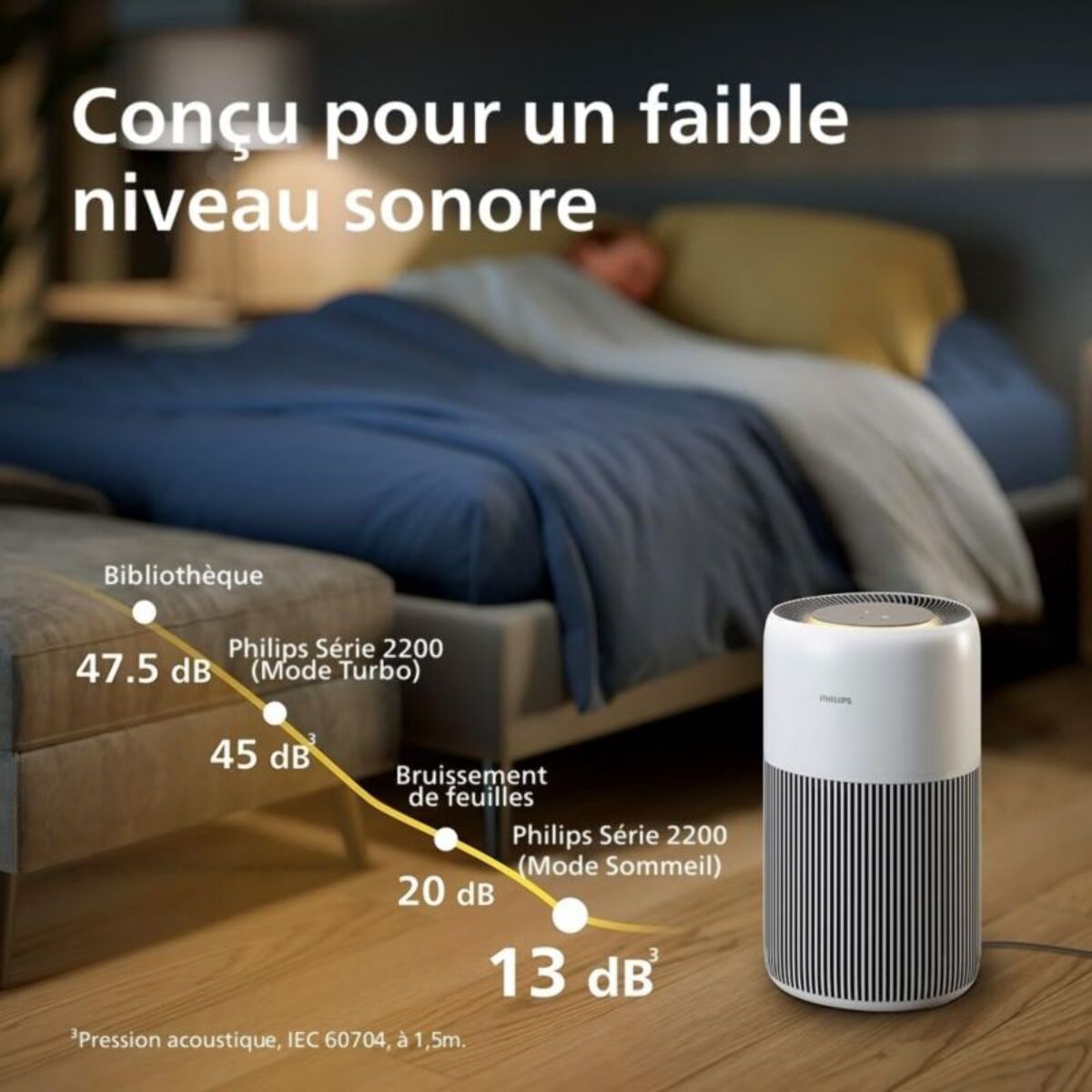 Purificateur d'air PHILIPS AC2220/10