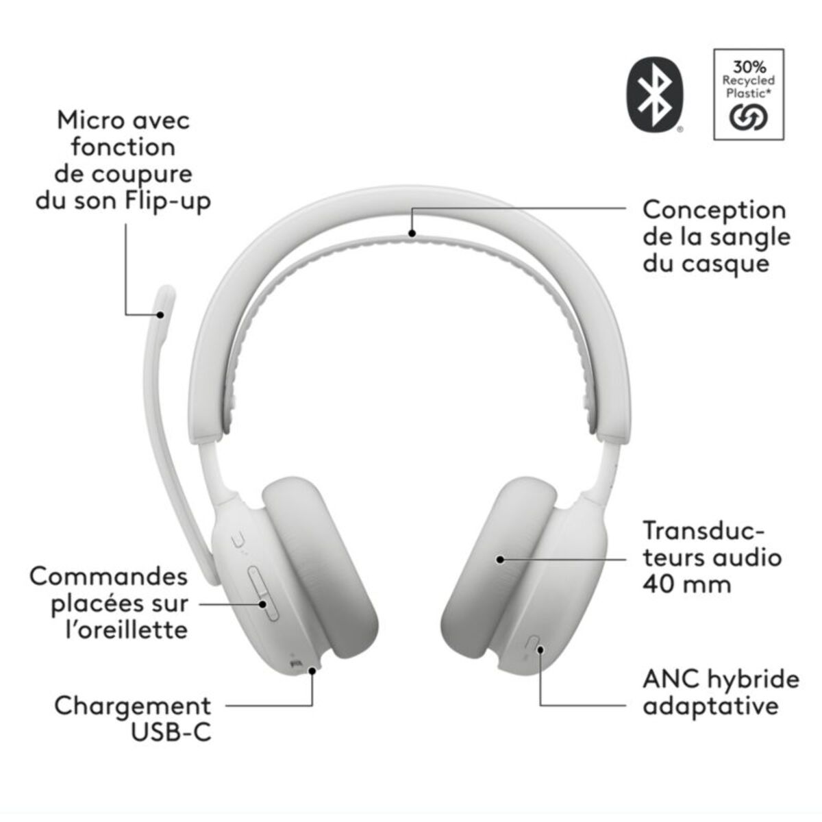 Micro-casque LOGITECH Zone Wireless 2 OFF WHITE