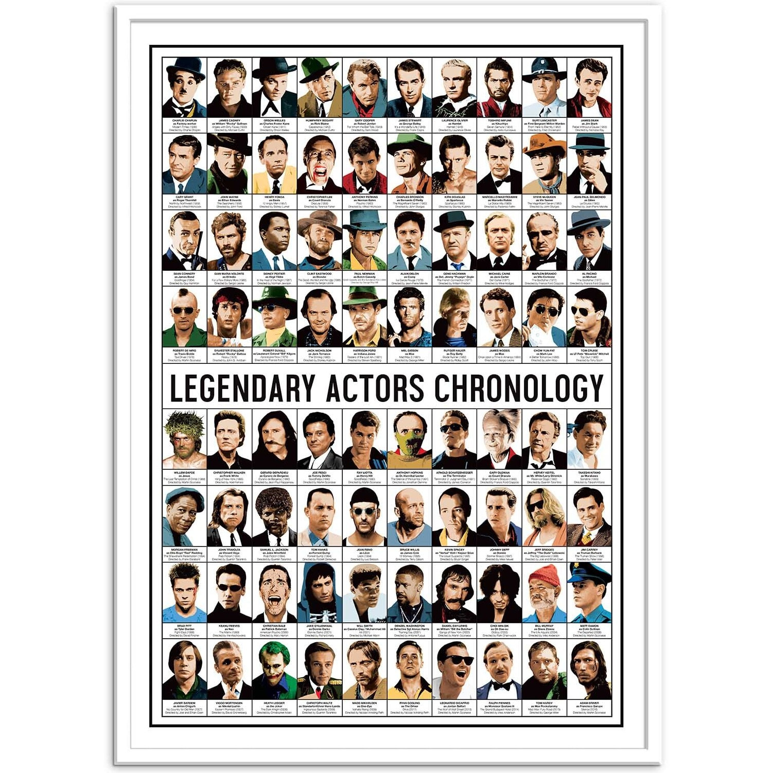 Affiche - Legendary actors chronology - Olivier Bourdereau