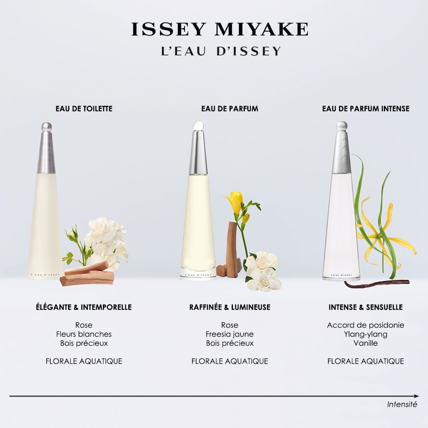L’Eau d'Issey - Coffret Eau de Toilette 50ml + Lait Corps 50ml