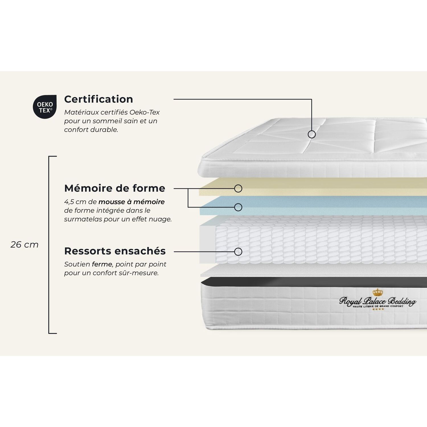 Matelas à Ressorts ensachés et mémoire de forme Windsor - 26cm d'épaisseurs et 5 zones de confort