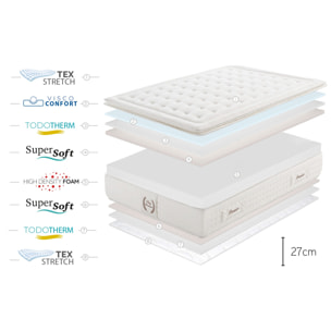 Colchón King Premier Multizone - Grosor +/- 27 cm