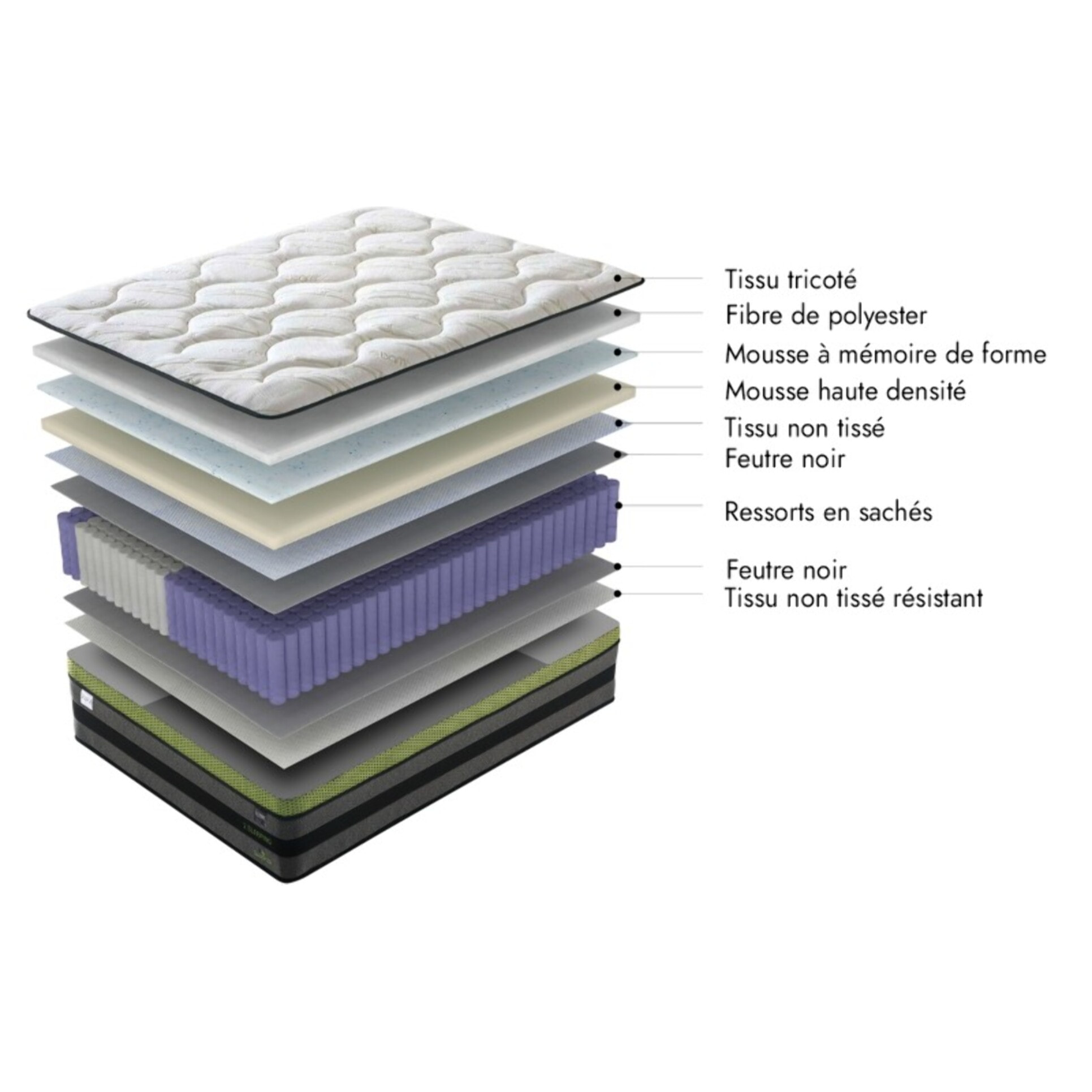 Matelas Bi-Confort | 2 côtés : souple & ferme | Mémoire de forme & ressorts | 29 cm