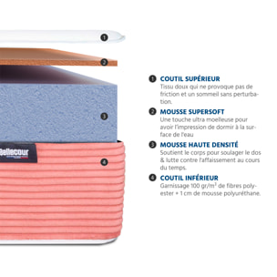 Ensemble Matelas Memoire de forme Lilas avec sommier en bois