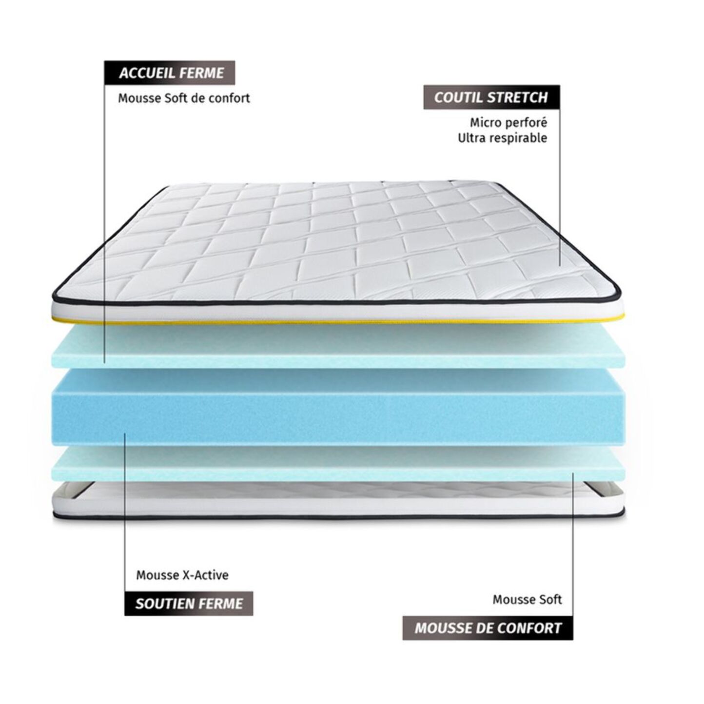 Ensemble Matelas Sommier 90x200 cm - Sommier Noir (en kit) - Soft