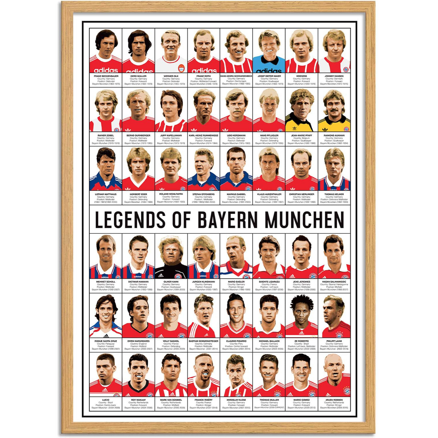 Affiche - Legends of Bayern Munchen - Olivier Bourdereau
