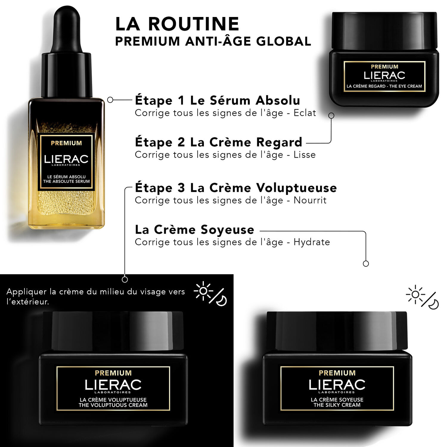 Premium  - Recharge La Crème Voluptueuse 50 ml