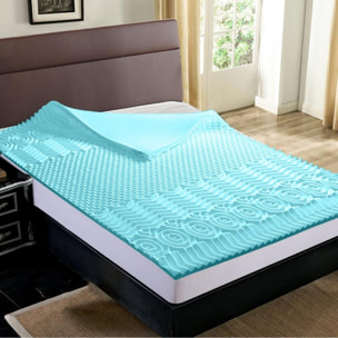 Surmatelas Highland Memoire de Forme | Multiples zones de confort