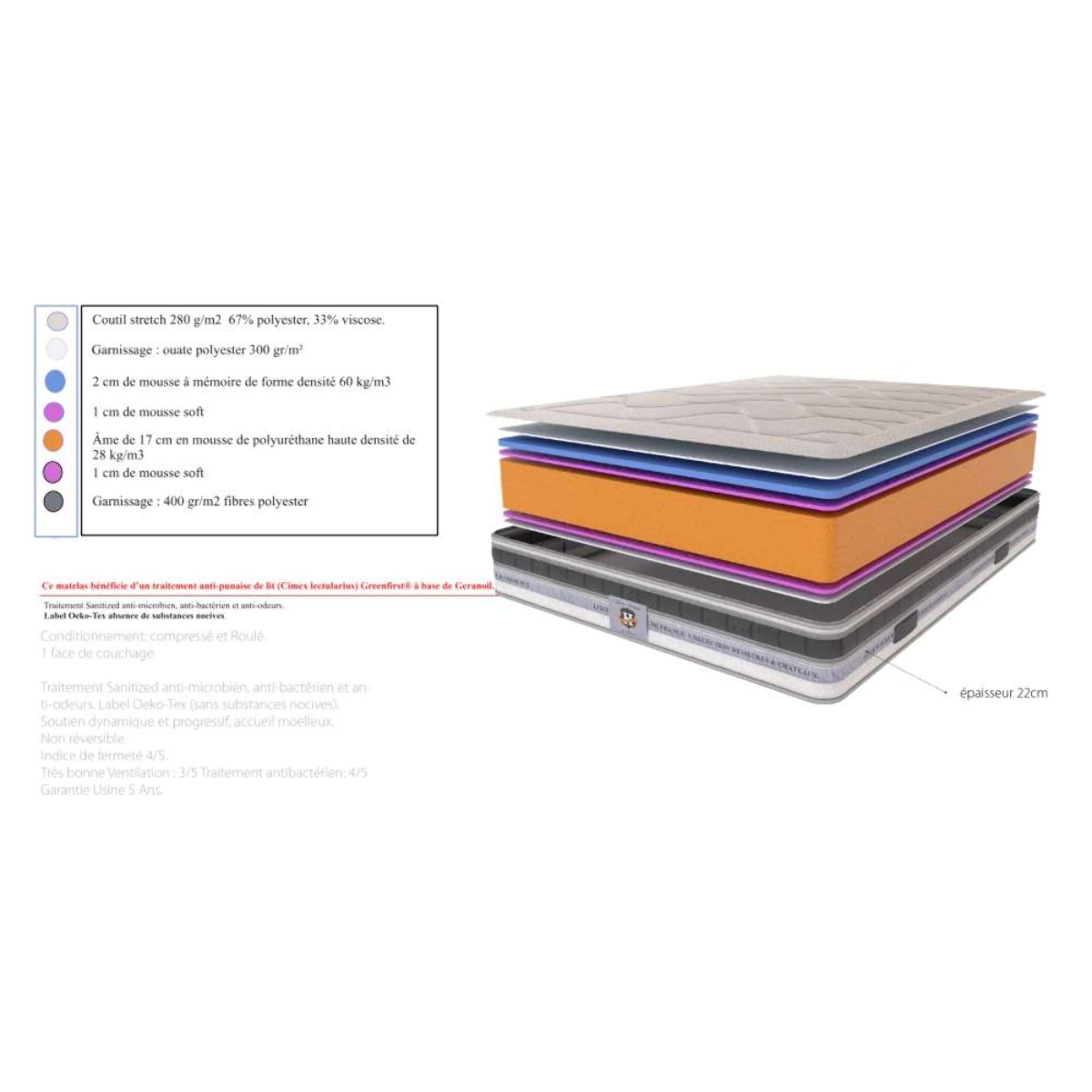 ENSEMBLE Cheverny - Matelas 1 Place + 1 Sommier