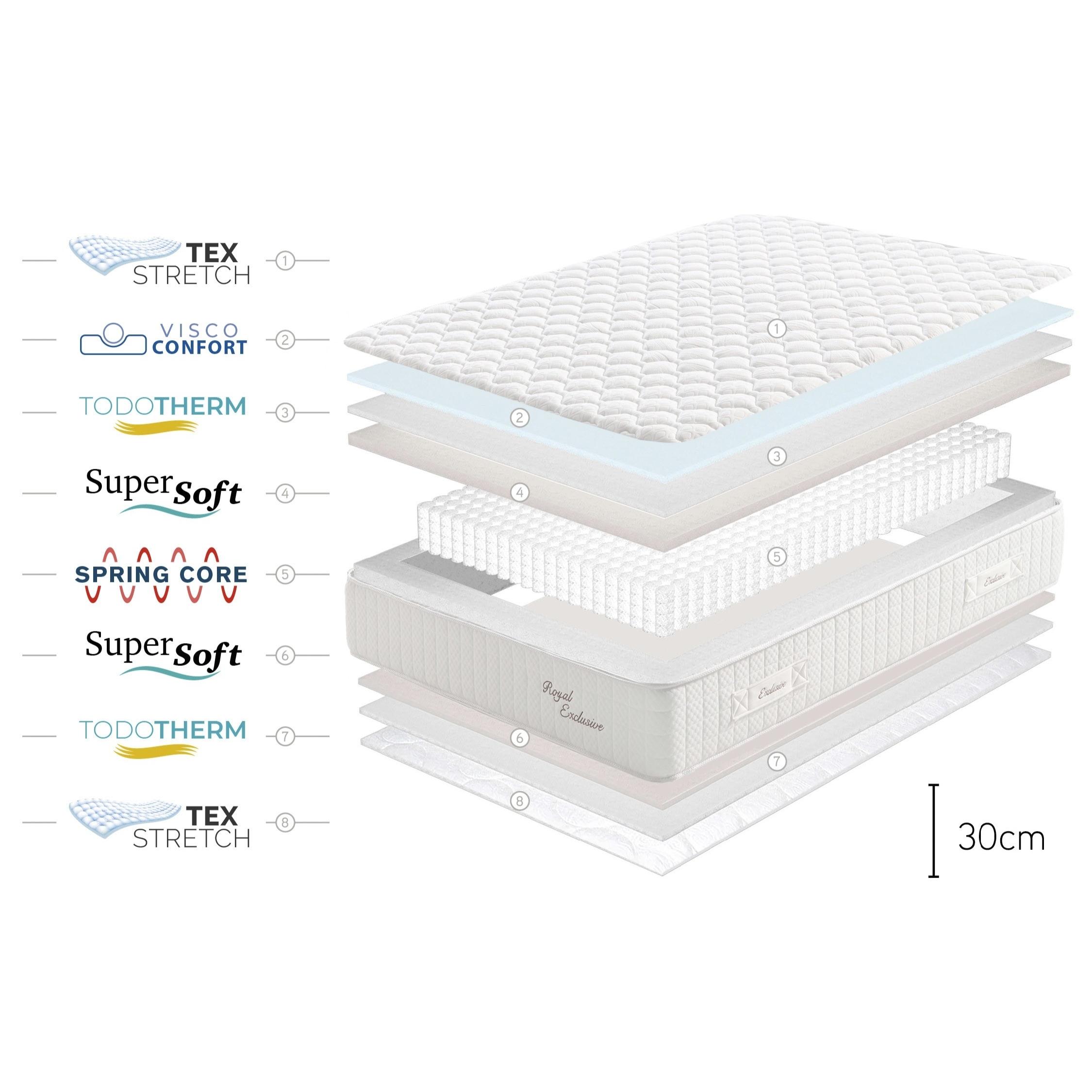 MATELAS Royal Exclusive Ressorts ensachés, 30 cm, 1 place - Moonia