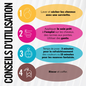 Nutri Color Filters - Soin Repigmentant 740 Cuivre Clair 100 ml