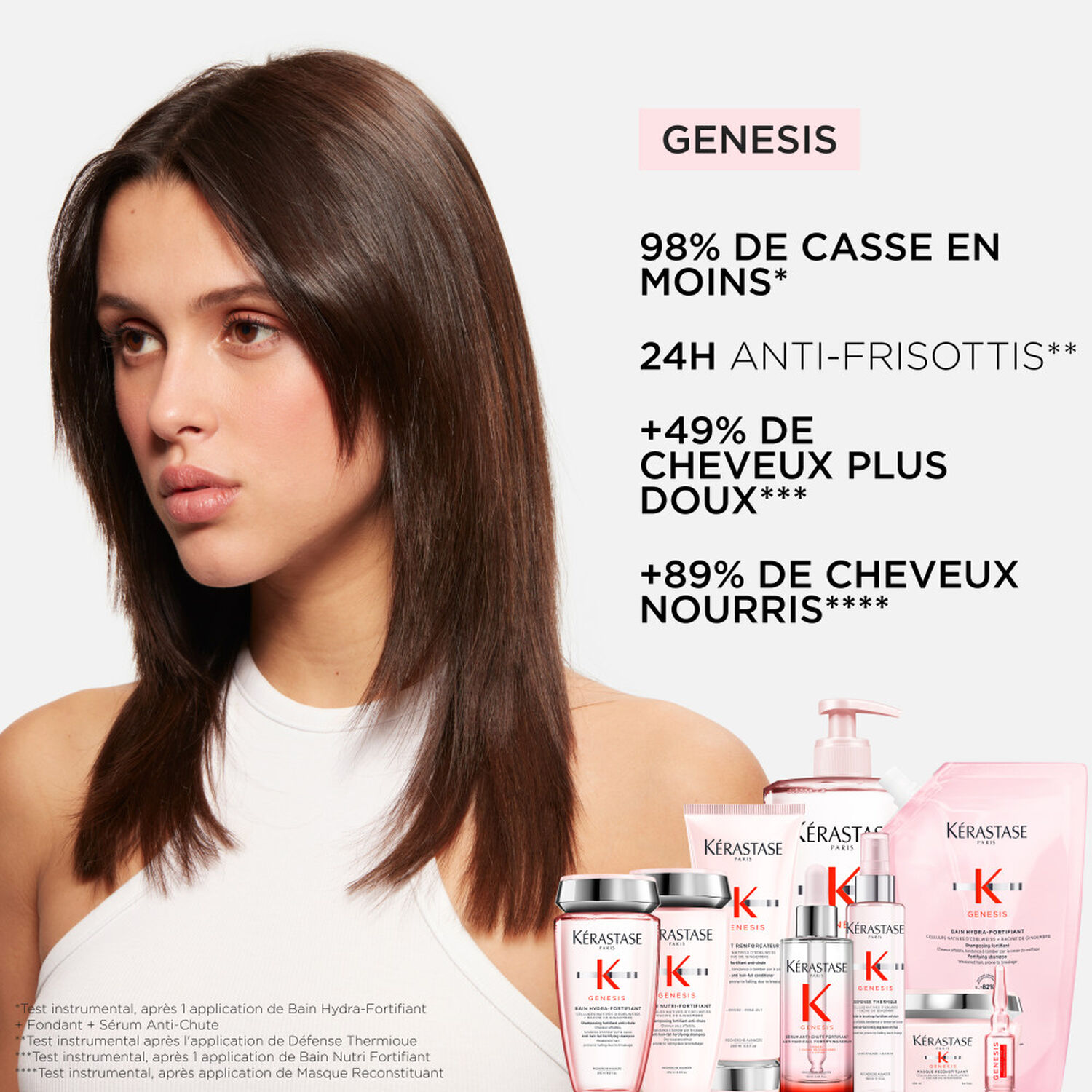 Genesis - Coffret Bain Nutri-Fortifiant 250 ml+ Masque Reconstituant 200 ml