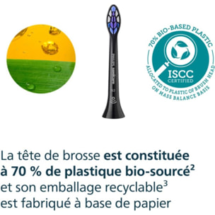 Brossette dentaire PHILIPS S2  4 pack noire HX6054/88