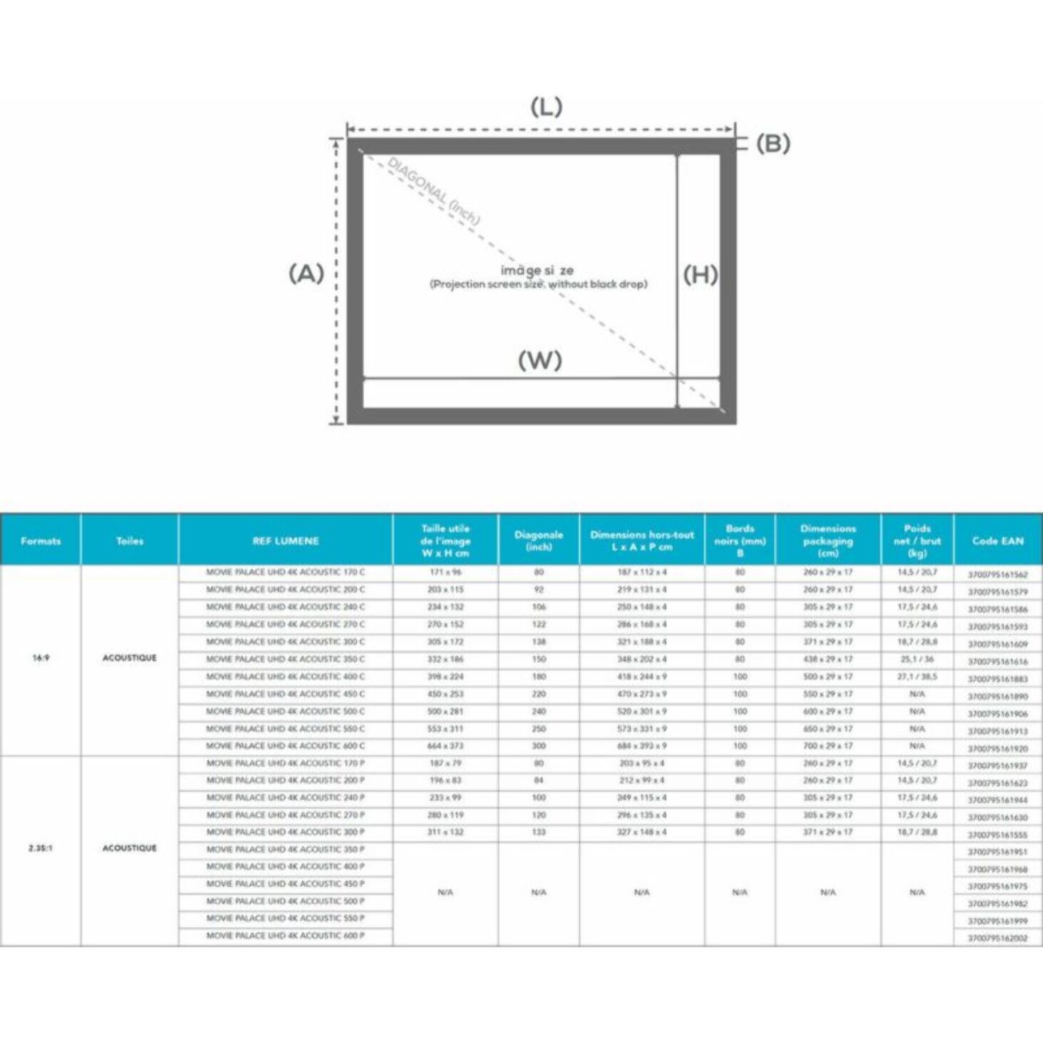 Ecran de projection LUMENE Movie Palace UHD 4K Acoustique 300C