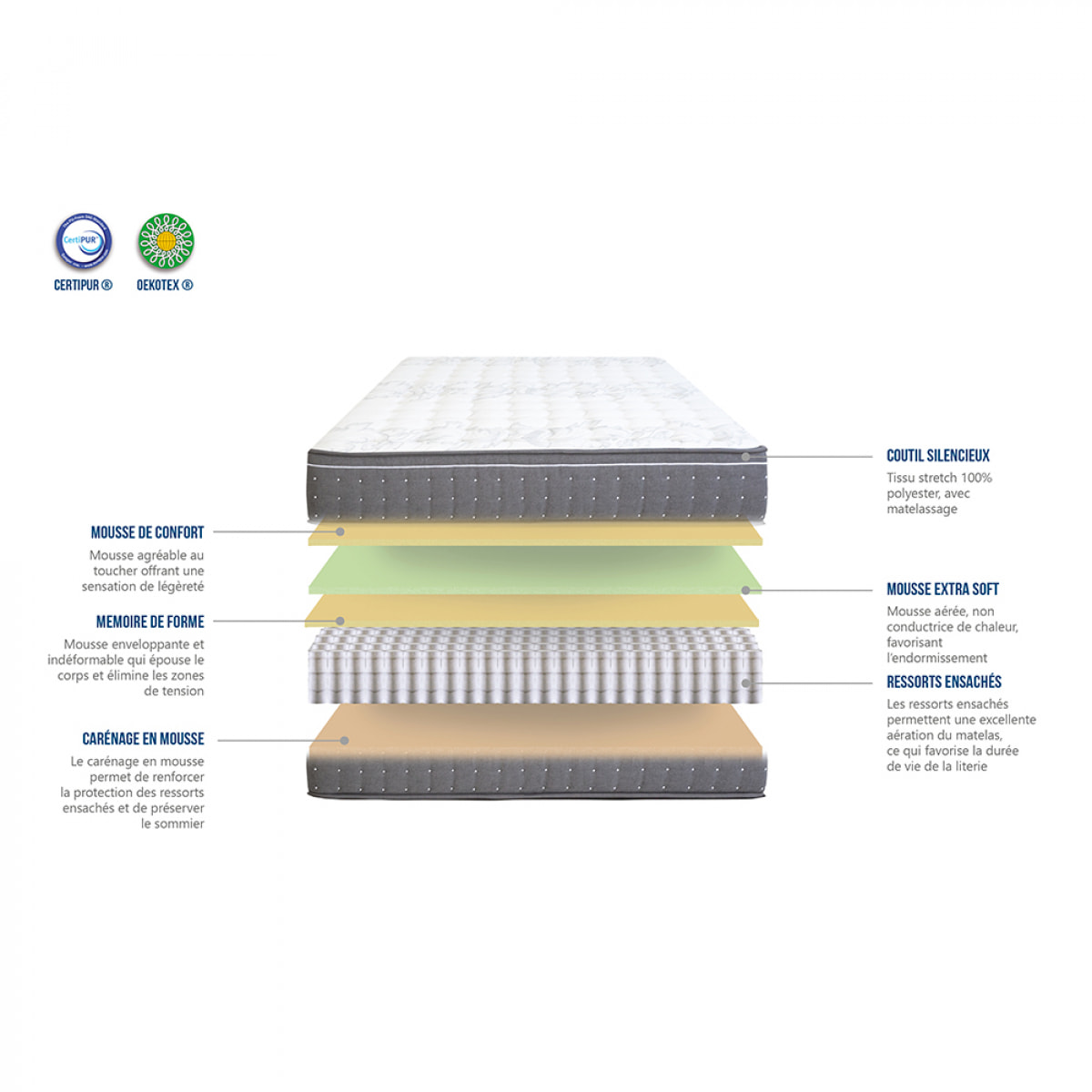 Ensemble Adonis 1 place | Matelas ressorts ensaches avec sommier en bois