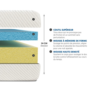 Matelas Mousse Paris | Accueil Memoire de forme