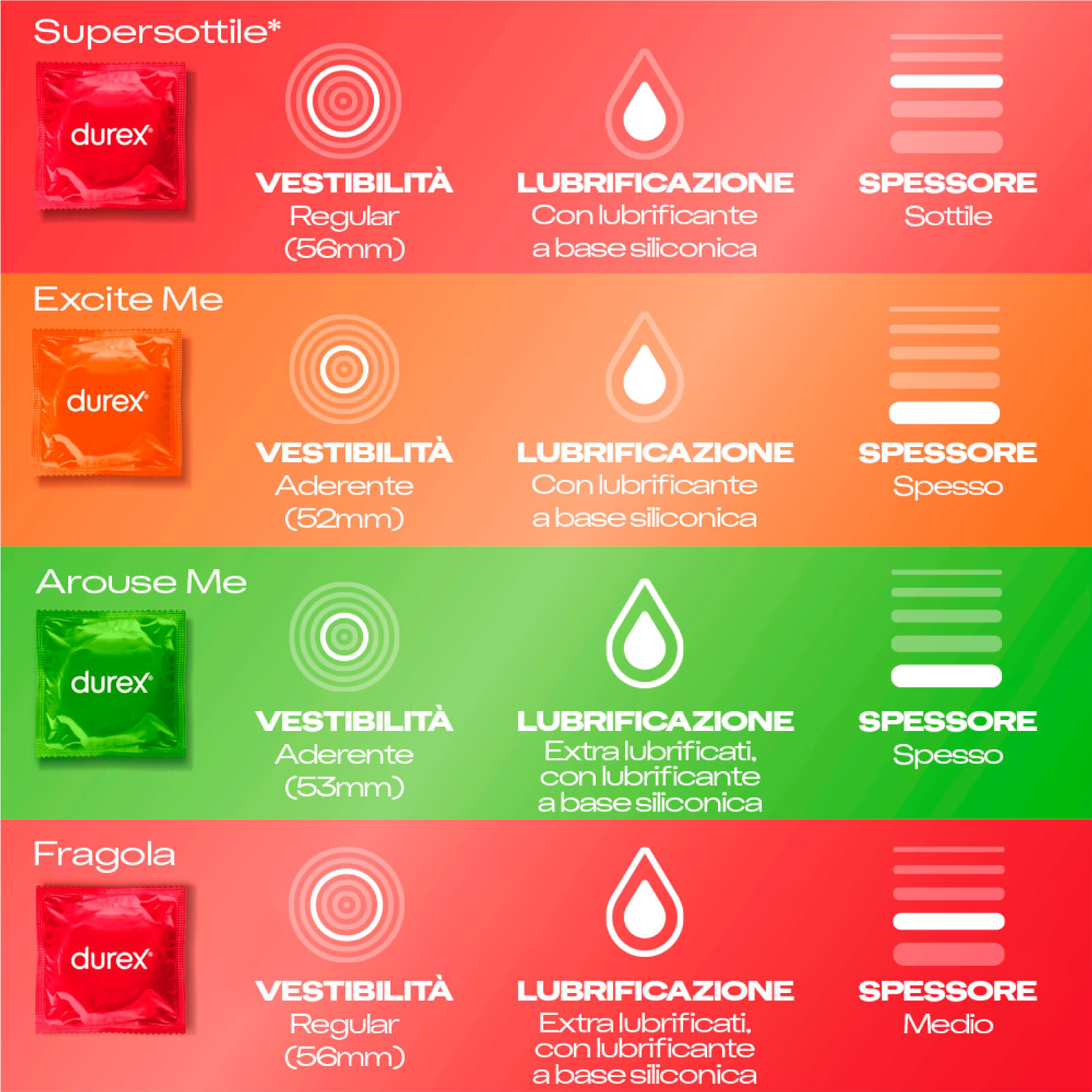 Durex Mix Sorpresa Preservativi Misti - Confezione da 30 Profilattici