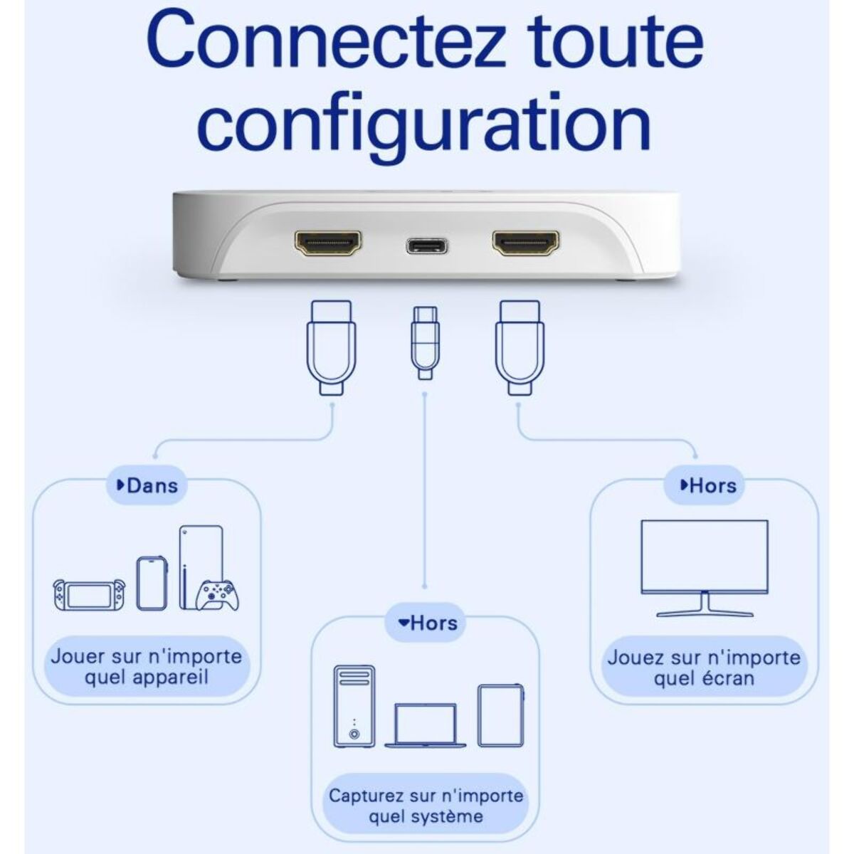 Boitier enregis ELGATO Game Capture Neo