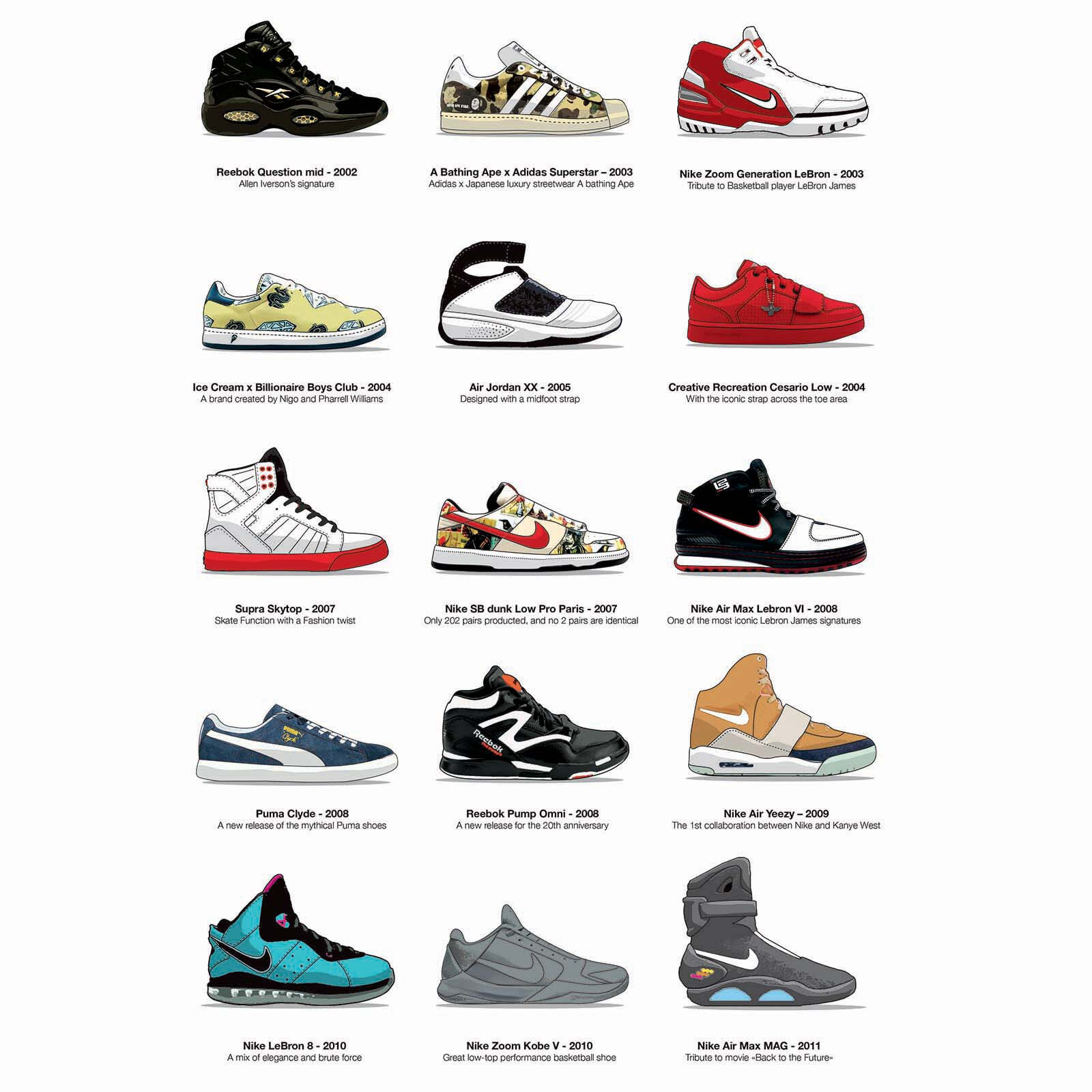 Affiche - 2000's-2010's Legendary Sneakers - Olivier Bourdereau