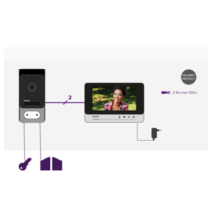 Visiophone WelcomeEye Comfort 2 fils double commande évolutif - Philips - 531019