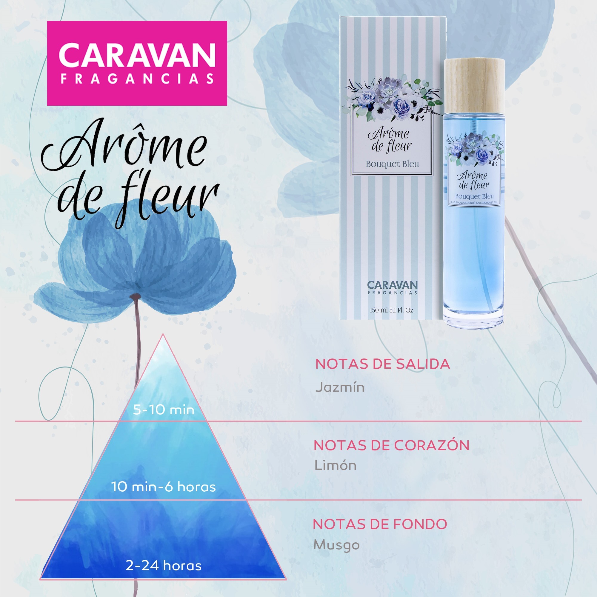 Set de 2 frascos 150 ml caravan arome de fleur bouquet bleu