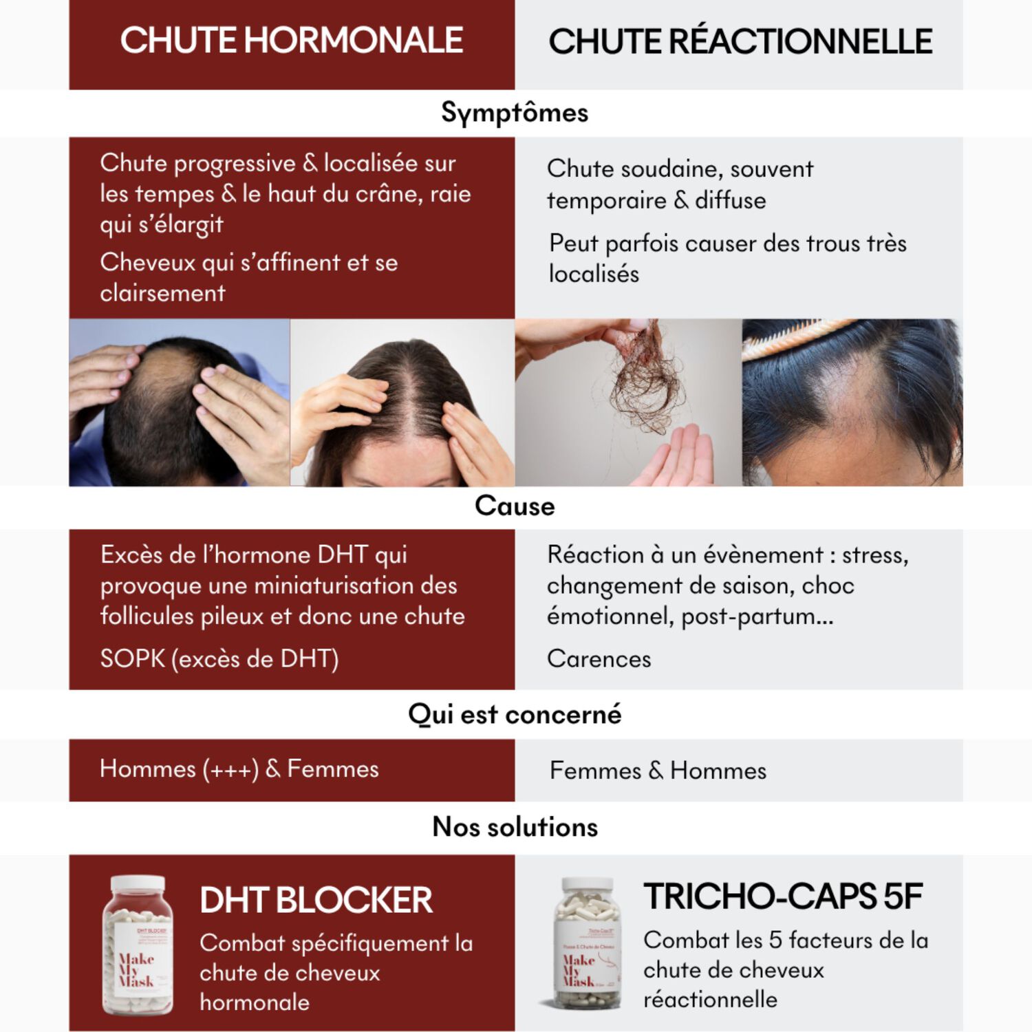 DHT Blocker - Complement Alimentaire Anti-Chute Hormonale 3 Mois