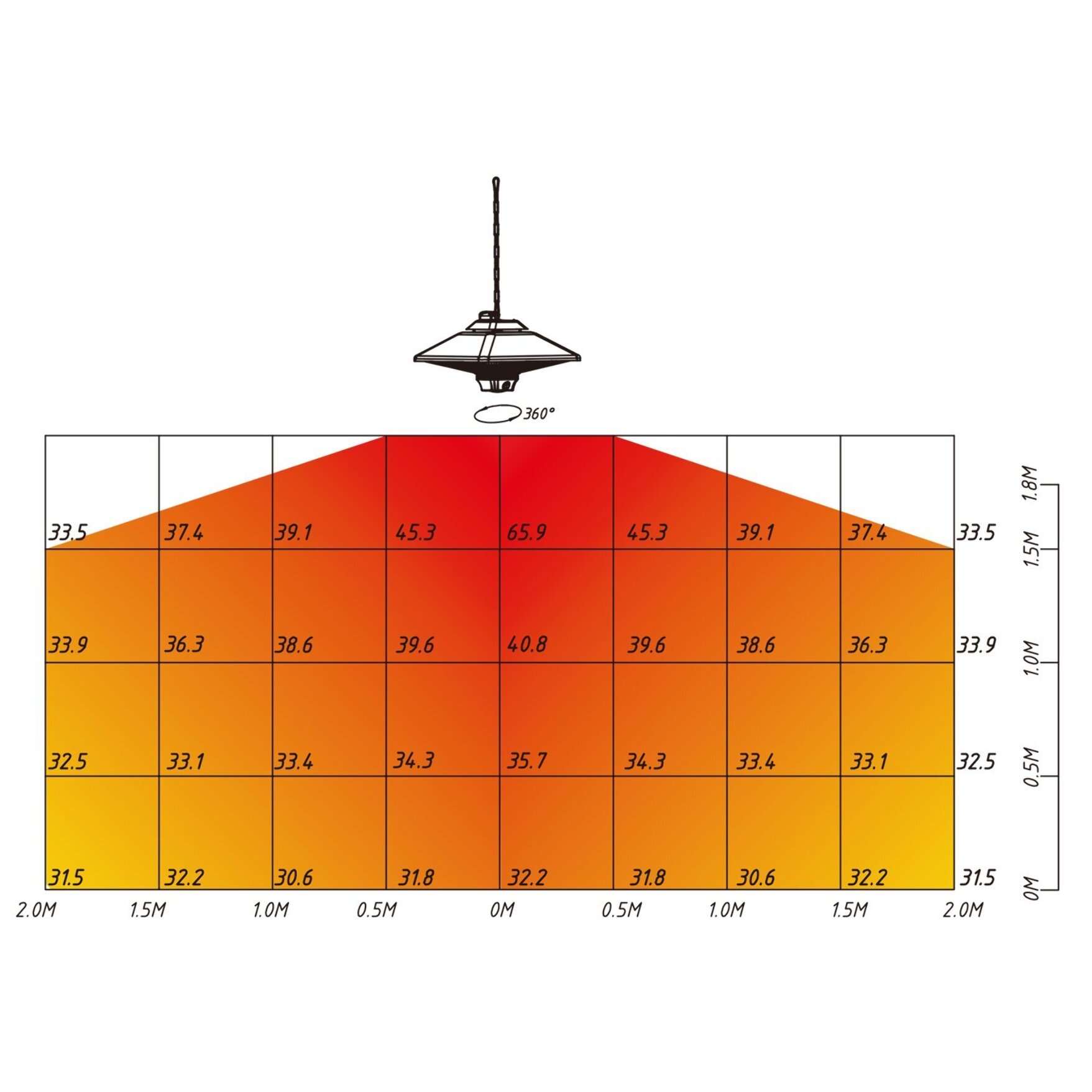 Estufa Colgante De Techo Con Control Remoto 1000/2000w