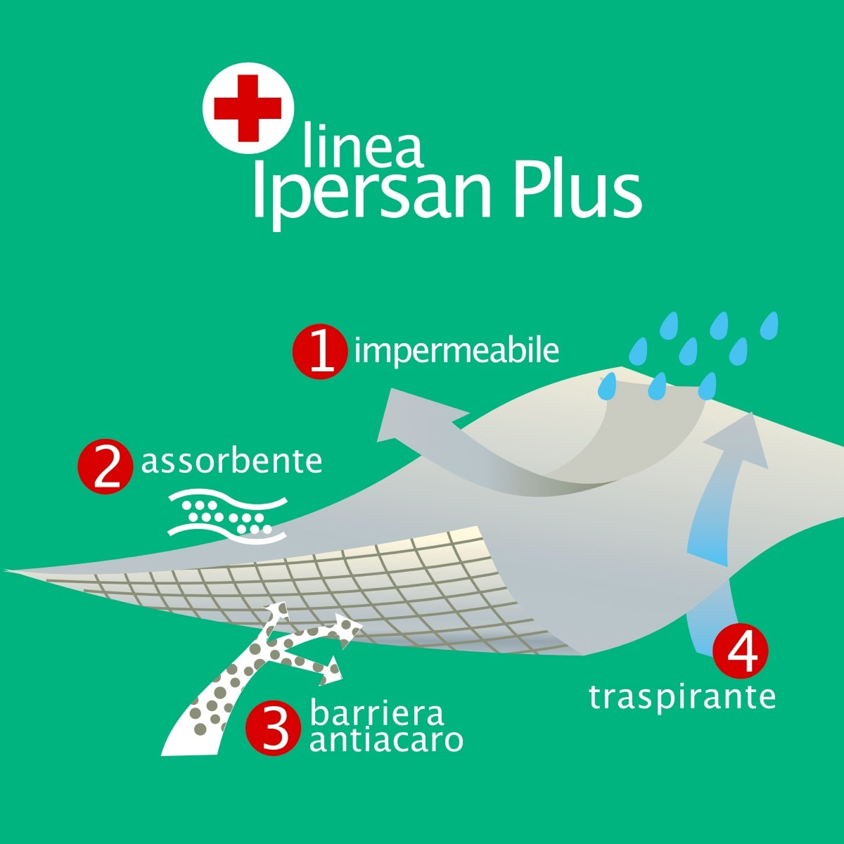 Copricuscino Sanitario IPERSAN Bianco