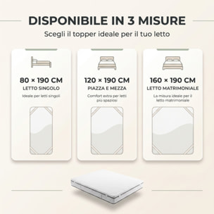Topper Materasso in Memory Foam con Fibra d’Argento, Alto 4 cm, Traspirante e Antistatico con Elastici, Certificato OEKO-TEX, Made in Italy