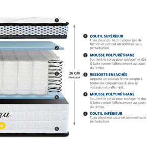 Ensemble Matelas Reina 2.0 & Sommier KIT15, 26 cm, Ressorts Ensachés et Mémoire de Forme, technologie Tri-Lattes, Soutien Ferme