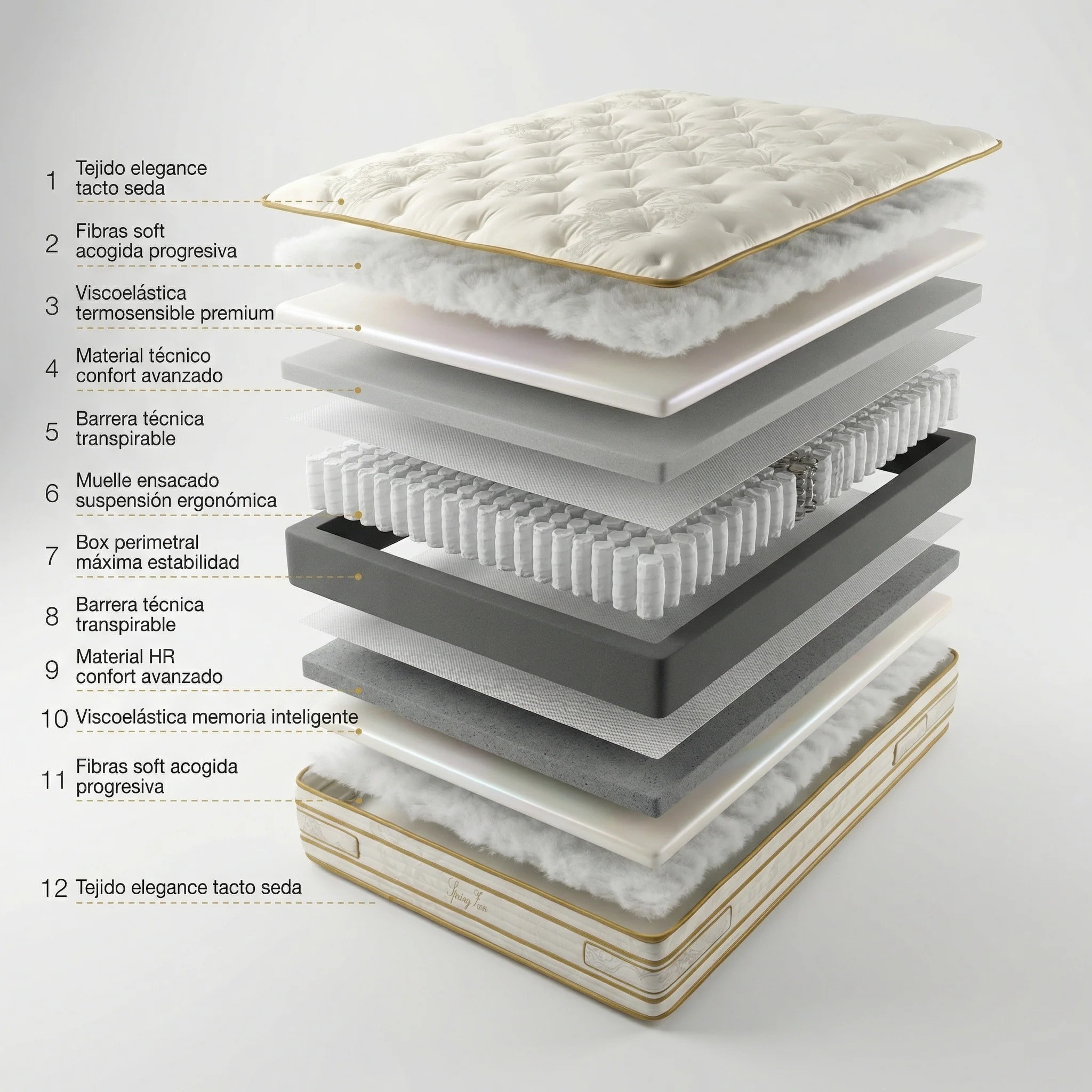 Colchón hibrido con nanomuelles ensacados 30cm