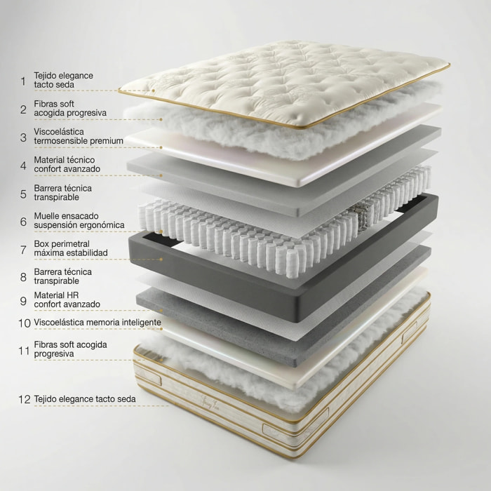 Colchón hibrido con nanomuelles ensacados 30cm