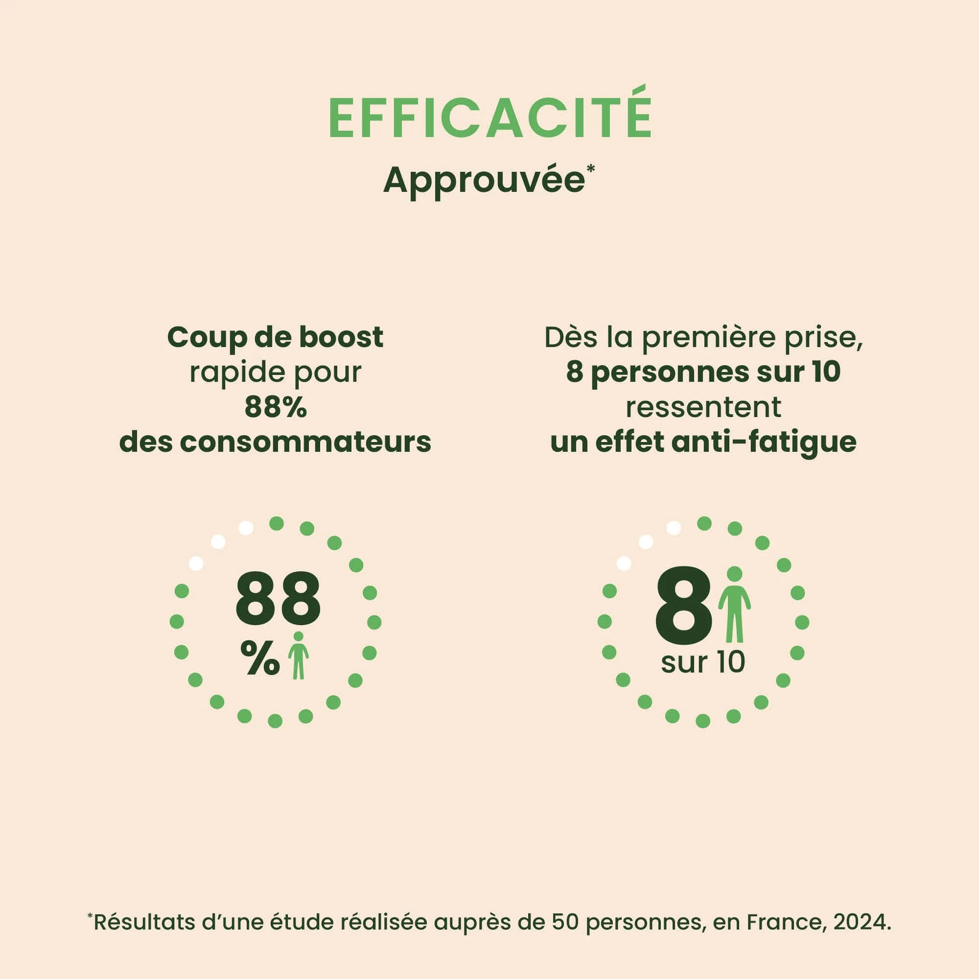 Herbalgem- EnerGem coup de boost - Bio - 15 ml