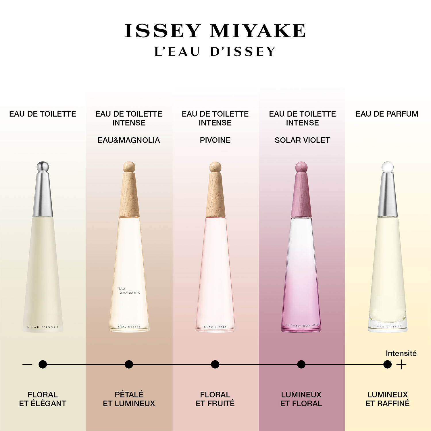 L'Eau d'Issey Solar Violet - Eau de Toilette Intense