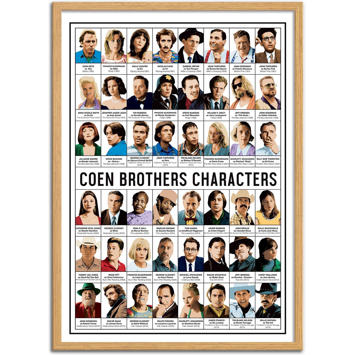 Affiche - Coen brothers characters - Olivier Bourdereau