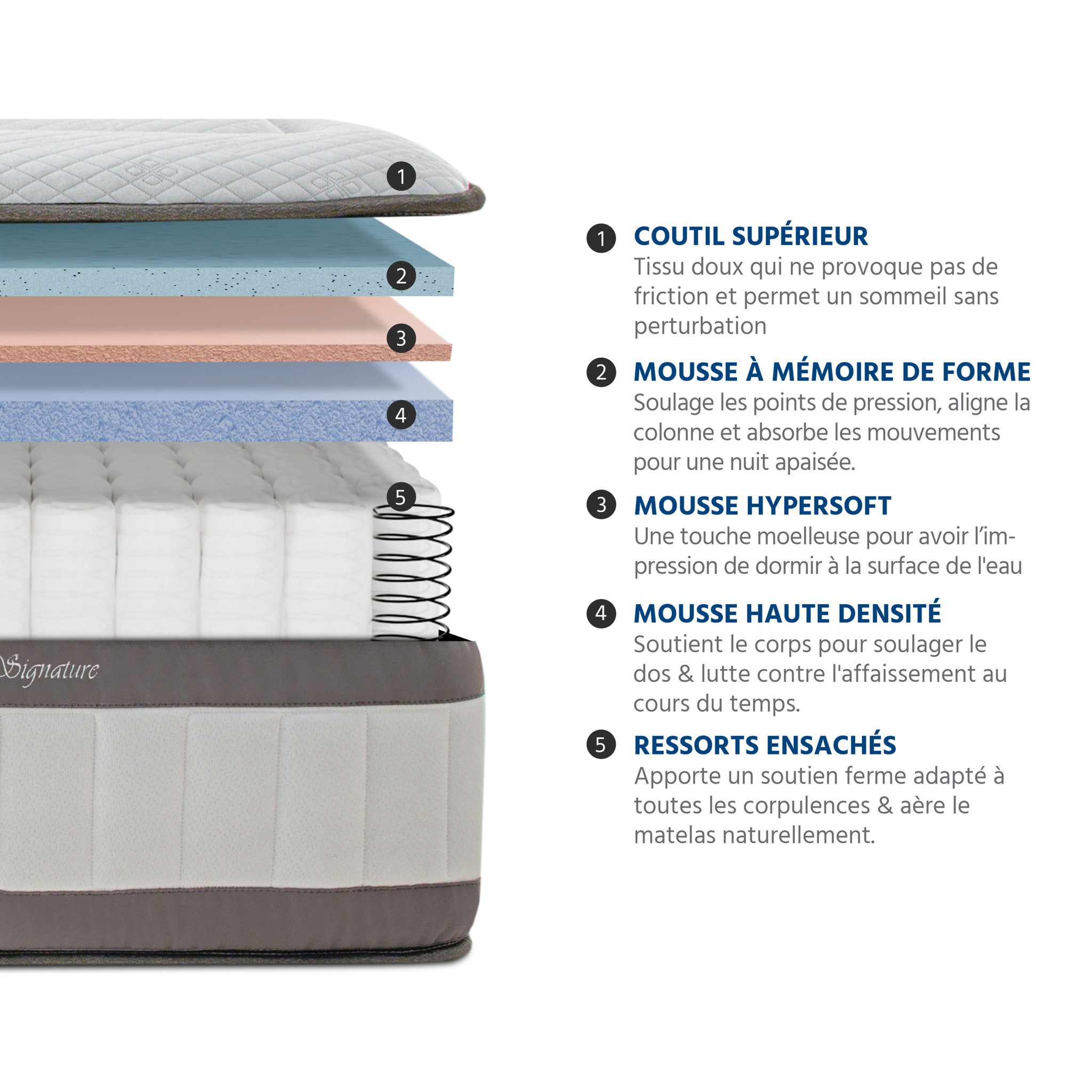 Matelas Signature | Memoire de forme