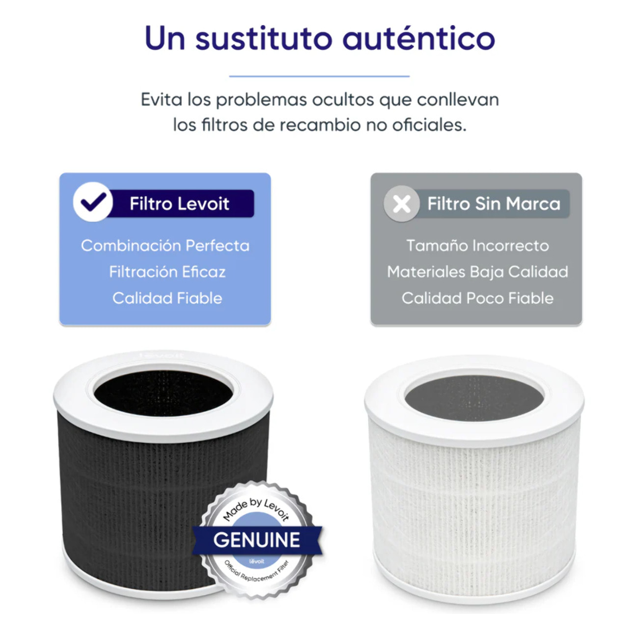 LEVOIT - Recambio filtro aire Core Mini Pro LRF-C161-KEUR